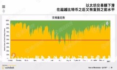 如何解决Tokenim钱包无法找到的问题与常见解决方