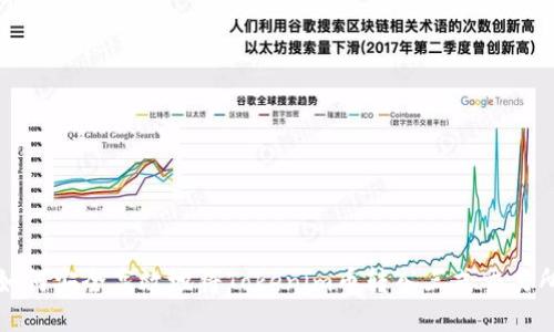 如何安全高效地将Tokenim币转入三式交易所