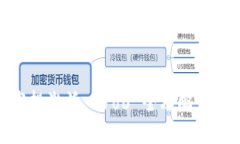 Tokenim 2.0 空投激活 Pro6 全攻略：如何快速获取奖