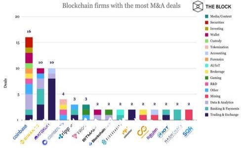 如何保护您的比特币免受盗窃：TokenIM安全策略解析