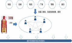 如何通过Tokenim2.0平台兑换人民币？详解步骤与注