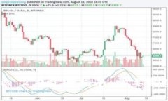 Tokenim 2.0注册指南：需要哪些信息？