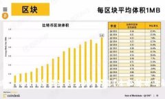 如何解决Tokenim余额显示为0的问题？全面解析与解