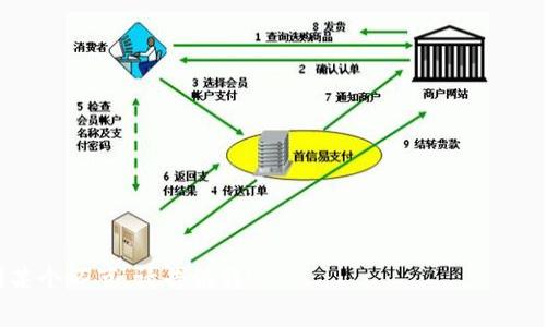 关于“SHIB可以转到Tokenim吗”的问题，需要更详细的信息来确定。例如，SHIB是指Shiba Inu代币，而Tokenim可能是一个特定的加密货币钱包或交易平台。一般而言，只要Tokenim支持SHIB代币，你就可以将SHIB转移到Tokenim。不过，为了给出更清晰的回复，这里有一些重要的步骤和注意事项：

### 1. 检查Tokenim的支持
在进行转账之前，首先你需要确认Tokenim是否支持SHIB代币。你可以在Tokenim的官方网站或者相关的支持页面上查找。

### 2. 获取SHIB的钱包地址
如果Tokenim支持SHIB，你需要在Tokenim账户中生成一个SHIB的钱包地址。确保你复制正确的地址。

### 3. 选择合适的转账方式
你可以通过不同的交易所或者钱包进行转账。不同的平台可能支持不同的转账方式，比如ETH网络或者不同的区块链。

### 4. 转账金额和手续费
在转账过程中确认你需要转账的SHIB数量，同时注意网络手续费问题。不同的网络手续费可能会影响到你实际可以转账的数量。

### 5. 核查转账信息
在提交转账之前，请再次确认所有信息，包括接收地址、转账数量和手续费，这样可以避免不必要的损失。

### 6. 等待确认
提交转账后，通常需要一些时间来确认交易，交易的速度可能取决于网络拥堵情况。

### 7. 查询交易状态
你可以通过区块链查询工具来追踪你的交易状态，确保你的SHIB成功转账到Tokenim。

总之，只要Tokenim支持SHIB，且你遵循正确的步骤，SHIB是可以转移到Tokenim的。如果你有任何具体的问题或需要详细说明某个环节，请告诉我！