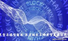 区块链的类型与模型解析：深度剖析不同类型区