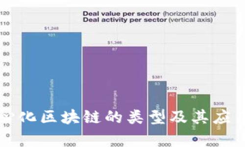 去中心化区块链的类型及其应用分析