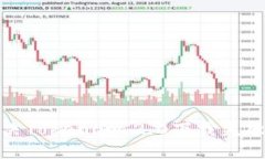 如何解决Tokenim 2.0下载失败的问题