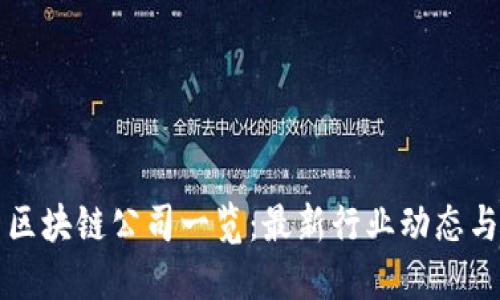 北京知名区块链公司一览：最新行业动态与公司介绍