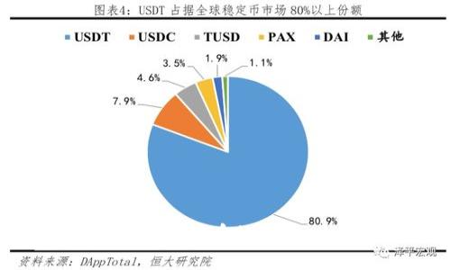 深入探讨Tokenim 2.0与门罗币的结合：未来的隐私与安全之路