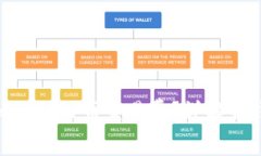 如何降低TokenIM提币交易费？详解省钱策略与技巧