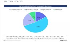 Tokenim平台测评：探索区块链技术的未来