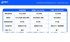 区块链公司员工的优势：为什么选择在这个新兴