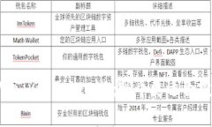 波宝Pro vs Tokenim：哪个更适合投资者？