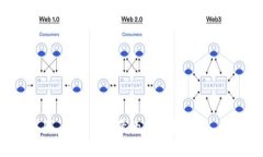 为你的tokenim（代币）选择一个合适的名称是非常