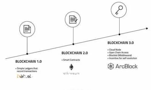 淘宝区块链应用全解析：从溯源到数字版权