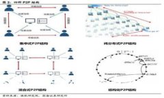 国内区块链产品的现状与发展趋势分析