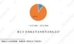 Tokenim2.0钱包在哪里购买？详细指南与推荐