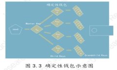 Tokenim 2.0 钱包使用指南：全面解析与实践技巧