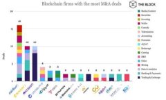 TokenIM 2.0: 如何安全地将地址分享给他人？