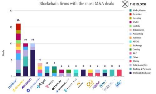 TokenIM 2.0: 如何安全地将地址分享给他人？