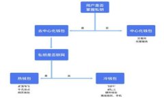 解密TokenIM 2.0提币问题：如何解决未收到提币的问