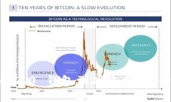 Tokenim 2.0 钱包到底收费吗？全面解析!