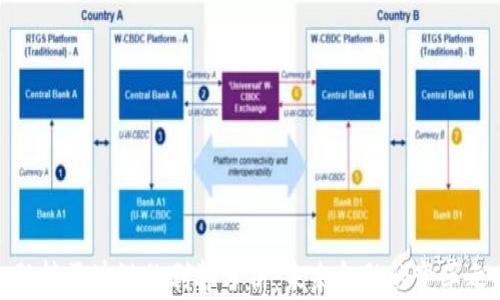 
金融转区块链的利弊分析：未来金融的变革之路