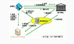 TokenIM 2.0 ERC20设置完全指南