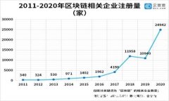  探索云南区块链公园：创新企业与发展潜力