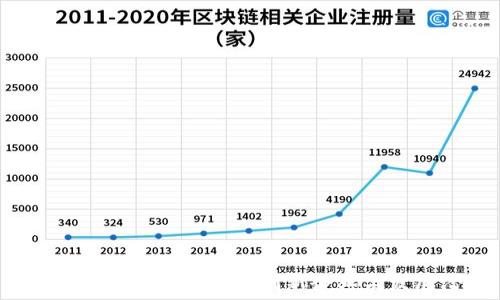  
探索云南区块链公园：创新企业与发展潜力