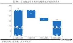 您的问题“tokenim是双向吗”可以理解为您想了解