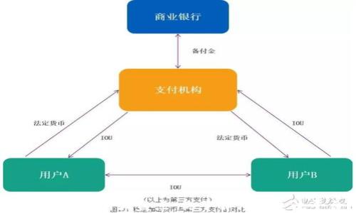 
区块链交易所大盘点：你了解哪些主流平台？