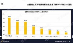 如何将Tokenim 2.0与银行卡连接：全方位指南