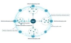 深入解读Tokenim 2.0：Gas费与Gwei的全面指南