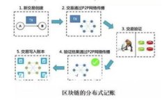 : TokenIM 2.0 被骗怎么办？全面应对攻略