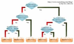 区块链上链的特色与亮点解析：推动数字化时代
