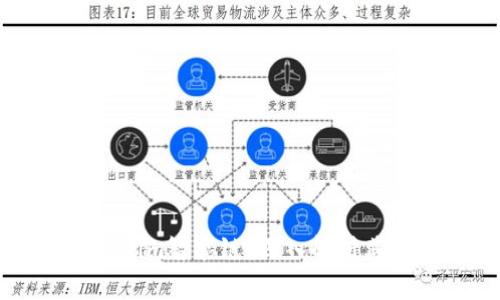 什么是Tokenim智能链？深入解析其特点与应用