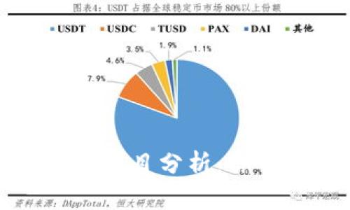 升值空间大的区块链项目分析：你不可错过的投资机会