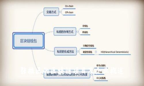 张掖区的区块链项目及企业概述
