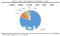 揭开区块链传销陷阱的真相：如何识别与防范