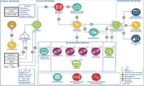 如何备份TokenIM 2.0 Keystore: 专家指南