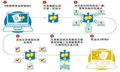 区块链产业全景解析：从金融到供应链的无限可