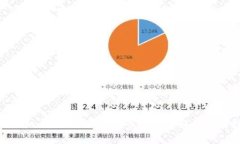 Tokenim 2.0 自动充提币接口详解与使用指南