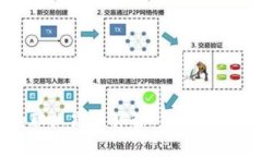 区块链产业的职业岗位详解：未来的职业趋势与
