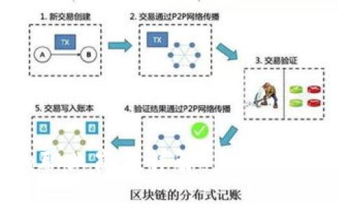 区块链产业的职业岗位详解：未来的职业趋势与机会