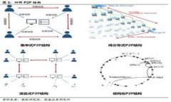 区块链风险资金来源分析：识别与管理策略