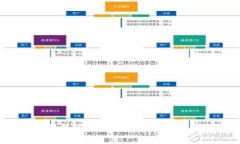 区块链科技试点企业盘点：谁在引领未来？