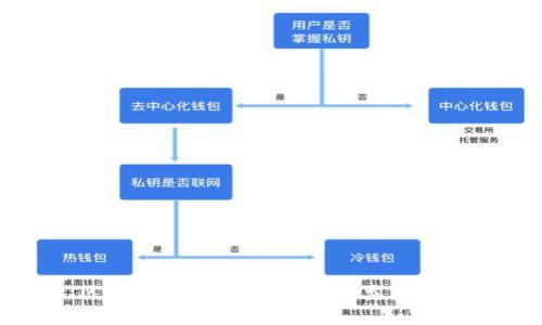 区块链翻译项目的多种类型解析