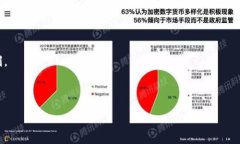   Tokenim：区块链时代的创新数字资产管理平台