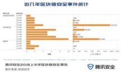 区块链赋能区域品牌：探索国内外成功案例